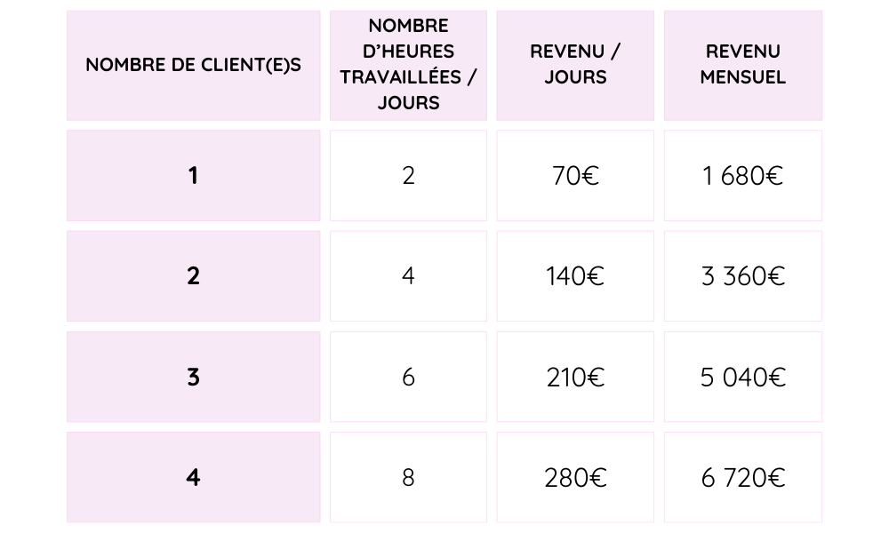 Combien Gagne Lash Artist 2024